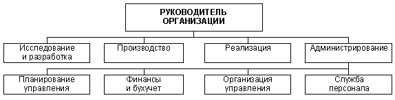 http://hr-portal.ru/img/art/ff2.jpg