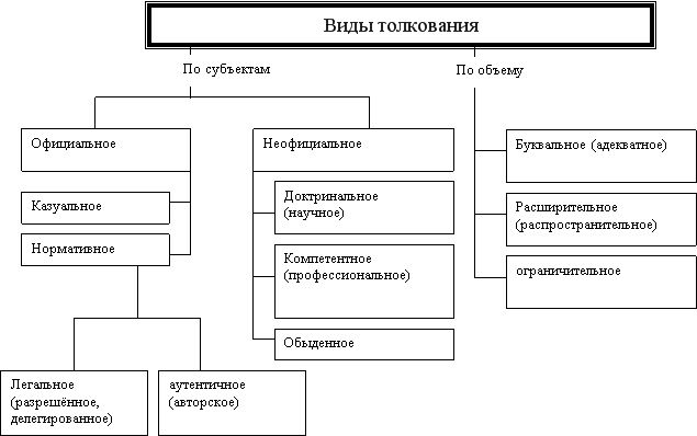 Способы толкования схема