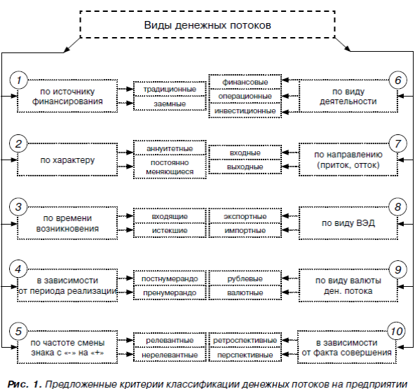 https://www.dis.ru/gif/fm/arhiv/2014/2/8/denezhnye_potoki_i_riski_v_sisteme_finansovogo_menedzhmenta_predpriyatiy_molochnoy_promyshlennosti2.png