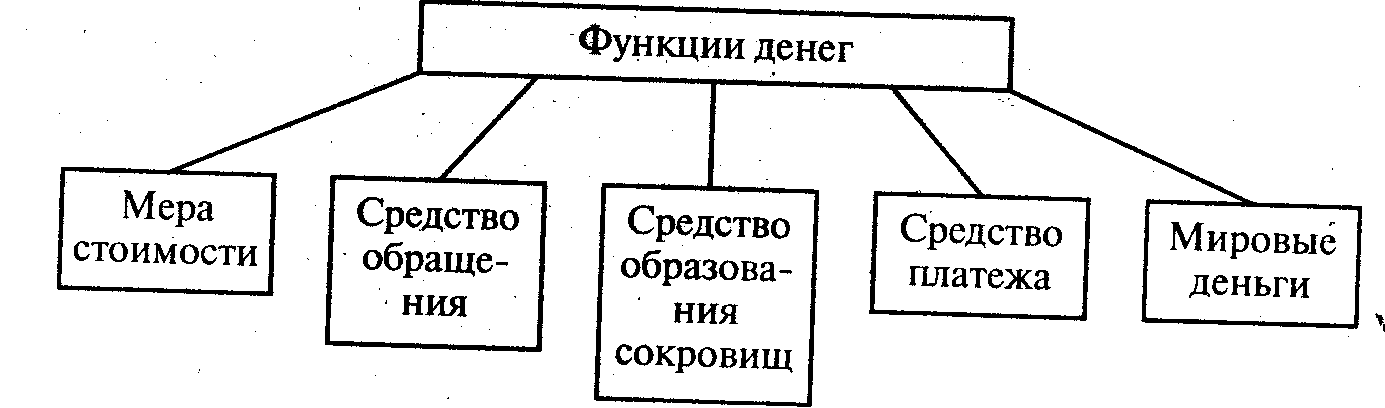 Рисунок функции денег