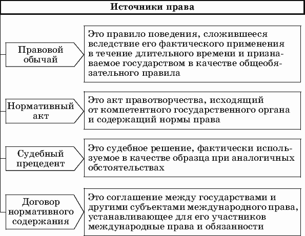 Виды источников права схема