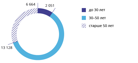 graphs/graph_04__18_540.gif