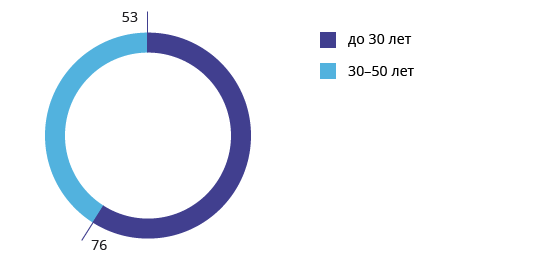 graphs/graph_04__19_540.gif