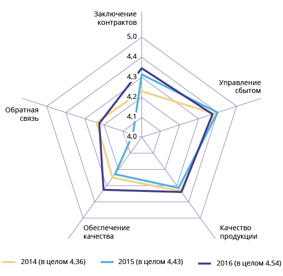 /graphs/graph_04__14_570.gif