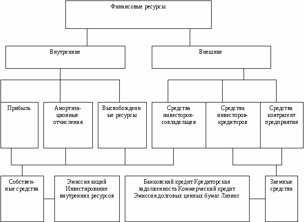 Ð¤Ð¸Ð½Ð°Ð½ÑÐ¾Ð²ÑÐµ ÑÐµÑÑÑÑÑ Ð¾ÑÐ³Ð°Ð½Ð¸Ð·Ð°ÑÐ¸Ð¸. Ð¤Ð¸Ð½Ð°Ð½ÑÐ¾Ð²ÑÐµ ÑÐµÑÑÑÑÑ