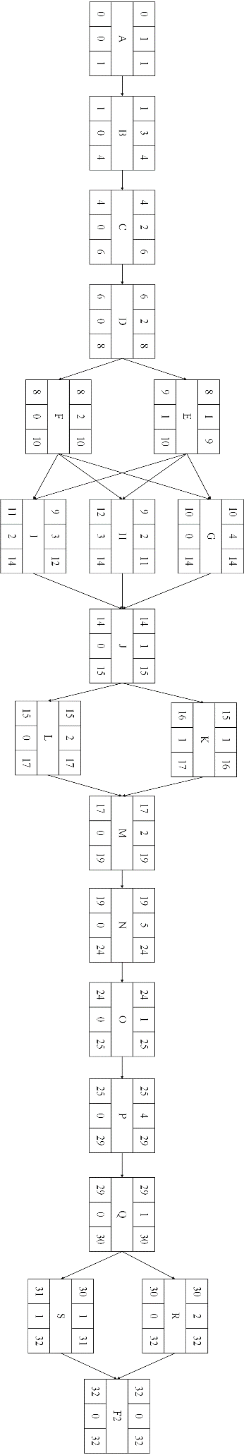 Работа-вершина