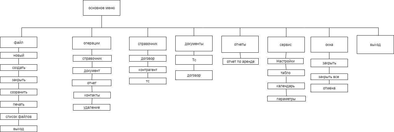 C:\Users\User\AppData\Local\Microsoft\Windows\INetCache\Content.Word\Диаграмма без названия (2).jpg