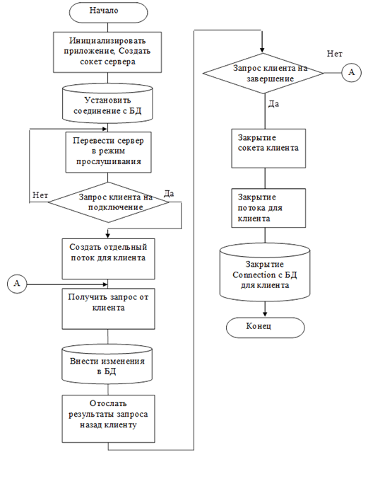 ÐÐ»Ð³Ð¾ÑÐ¸ÑÐ¼ ÑÐ°Ð±Ð¾ÑÑ ÑÐµÑÐ²ÐµÑÐ°