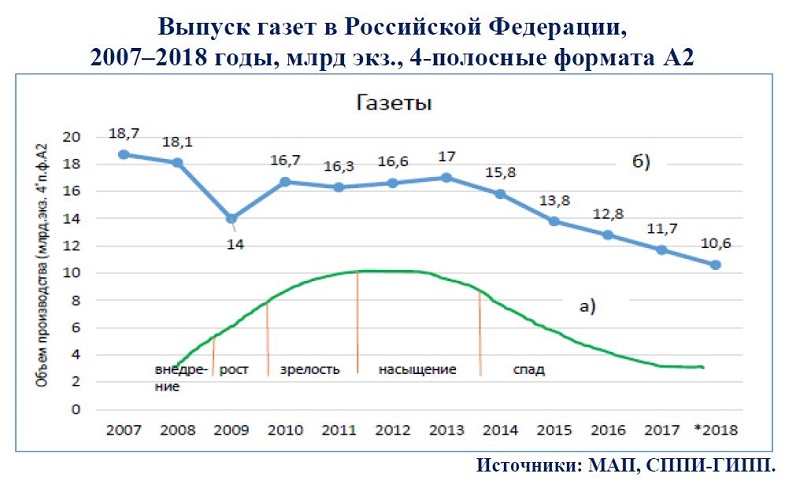 https://spbsj.ru/data/files/12/doidiet-izdatielskaia-poli/Rospiechat'7-22.JPG