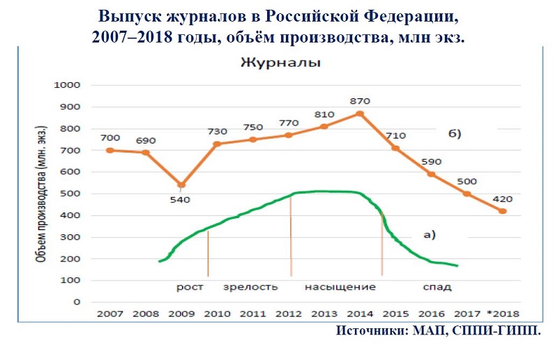 https://spbsj.ru/data/files/12/doidiet-izdatielskaia-poli/Rospiechat'7-3.JPG