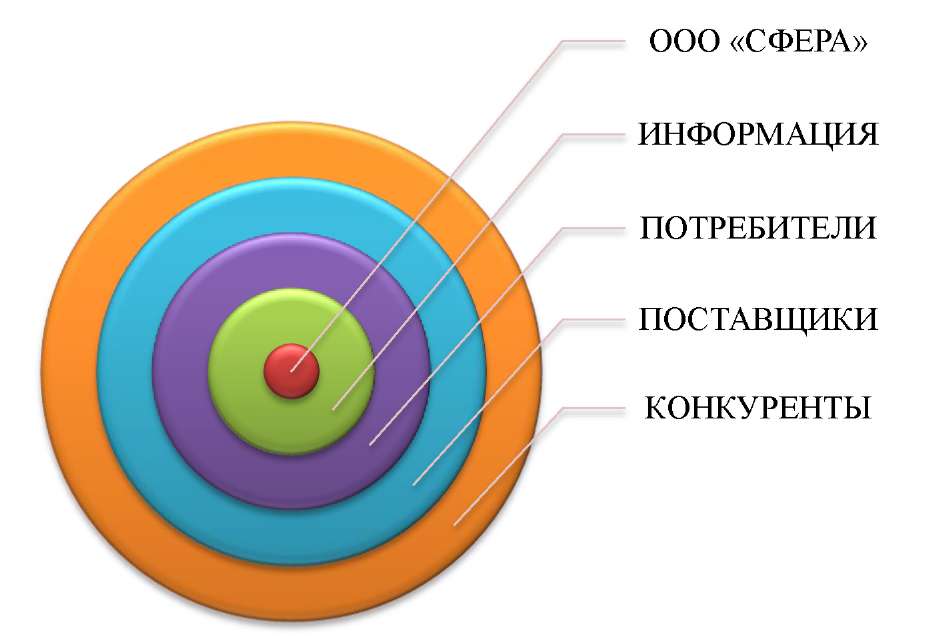 Сфера курсовые