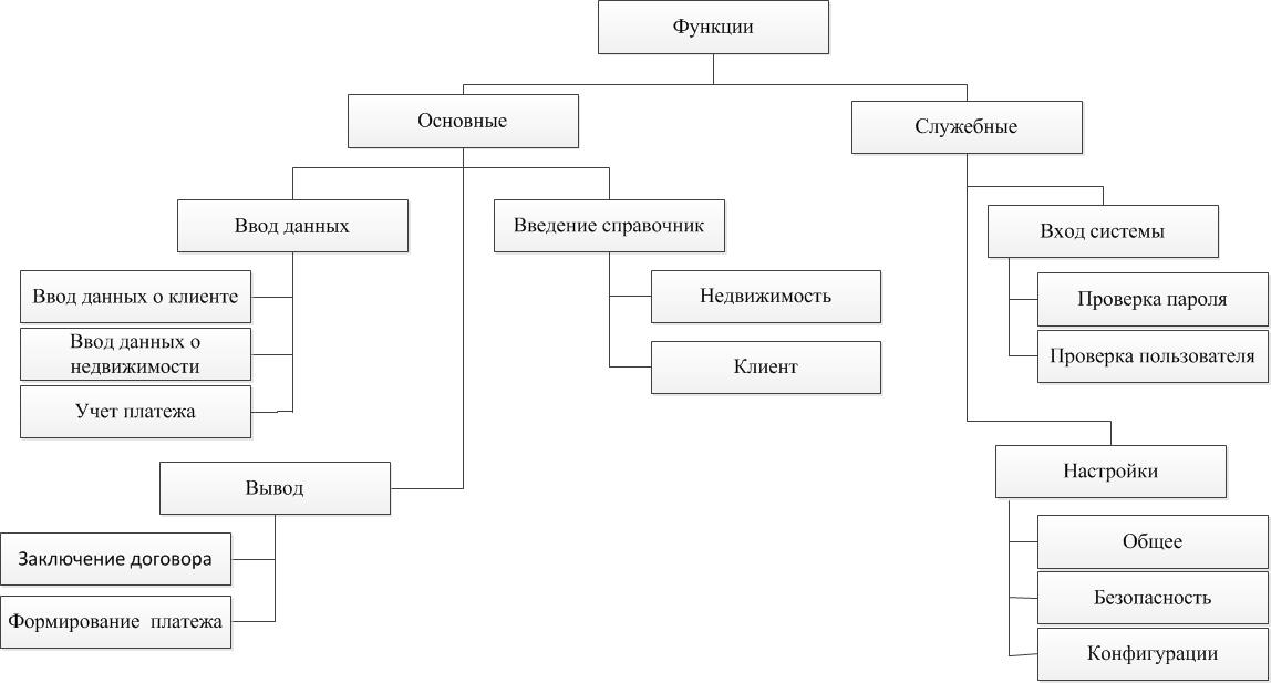 дерево функций.jpg