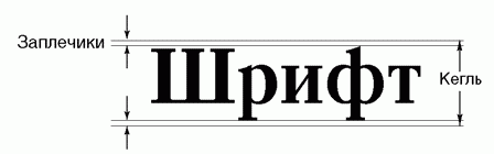 Кегль шрифта это выберите один ответ размер шрифта количество знаков в 1 см2 рисунок шрифта