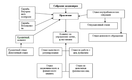 Теневая инкассация схема