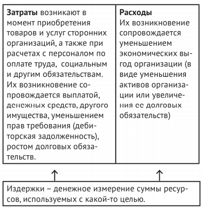 C:\Users\Илья\Desktop\Безымянный.png