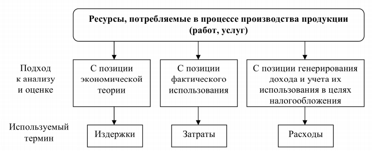 C:\Users\Илья\Desktop\Безымянный.png