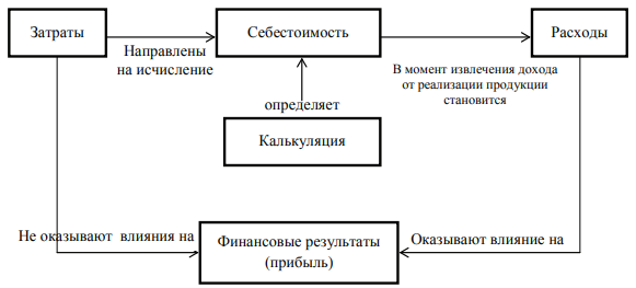 C:\Users\Илья\Desktop\Безымянный.png