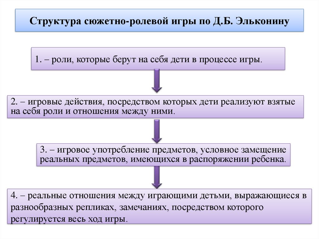 ÐÐ°ÑÑÐ¸Ð½ÐºÐ¸ Ð¿Ð¾ Ð·Ð°Ð¿ÑÐ¾ÑÑ ÑÑÑÑÐºÑÑÑÐ° ÑÑÐ¶ÐµÑÐ½Ð¾-ÑÐ¾Ð»ÐµÐ²Ð¾Ð¹ Ð¸Ð³ÑÑ (Ð¿Ð¾ Ð´.Ð±. ÑÐ»ÑÐºÐ¾Ð½Ð¸Ð½Ñ)