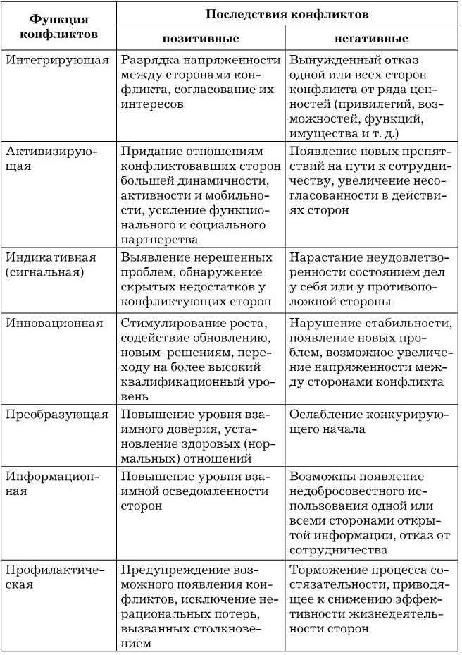 ÐÐ±ÑÐ°Ñ ÐºÐ¾Ð½ÑÐ»Ð¸ÐºÑÐ¾Ð»Ð¾Ð³Ð¸Ñ