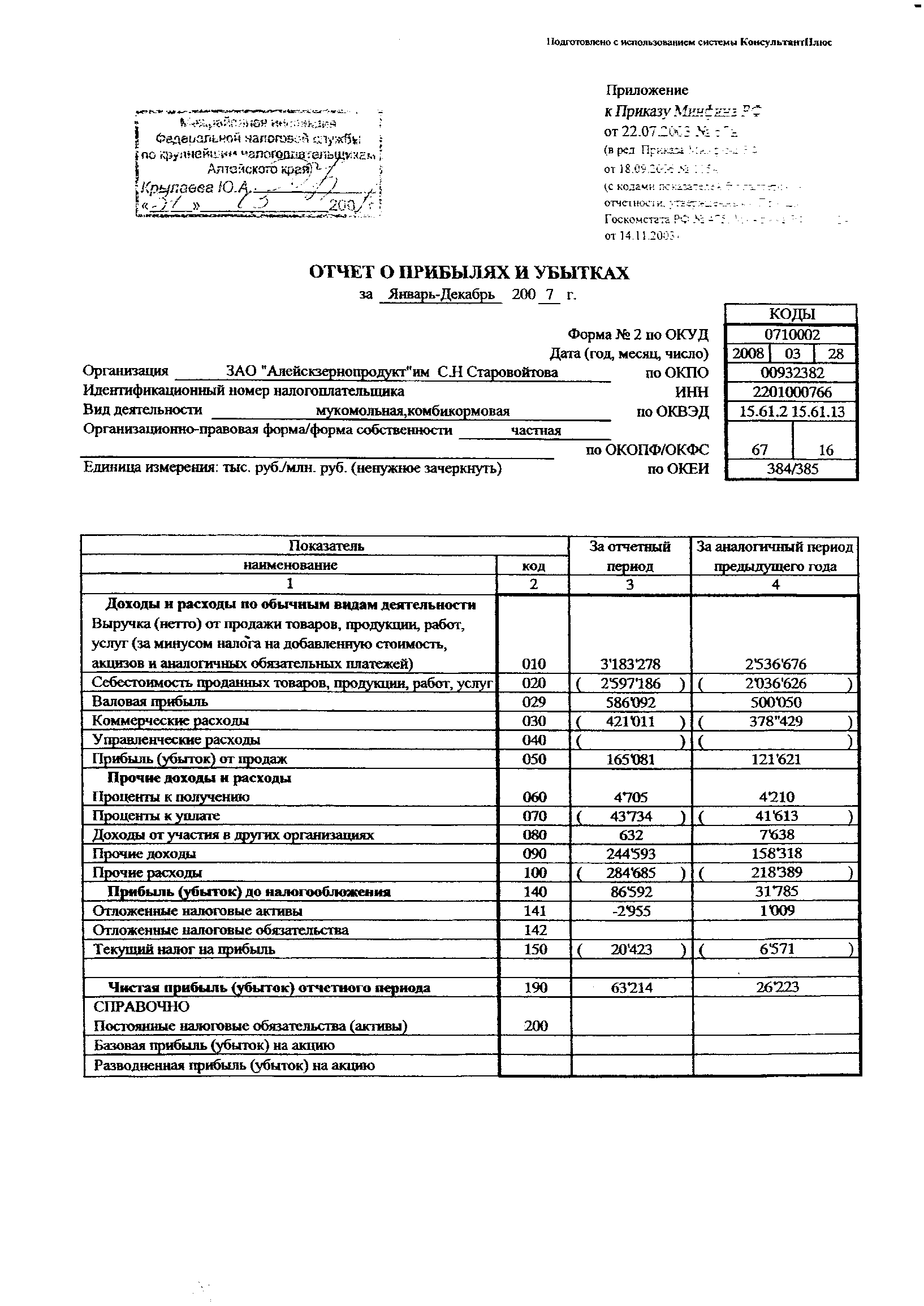 Прибыль 2007 - о