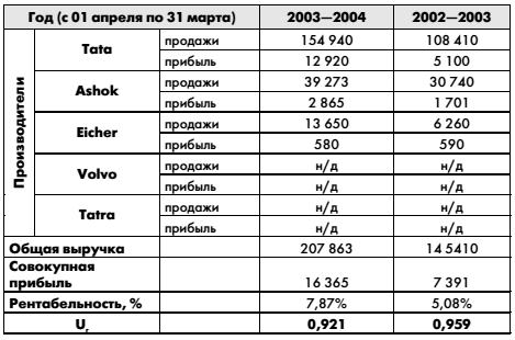 Картинки по запросу анализ рынка таблица