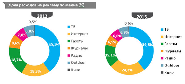 http://www.smart-media.ru/images/blog/Digad4.jpg