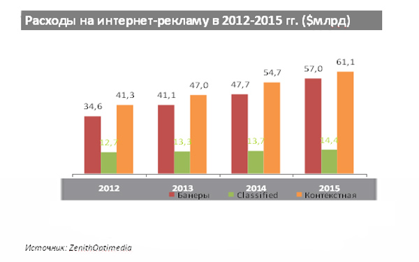 http://img.advertology.ru/aimages/2013/04/29/45.jpg