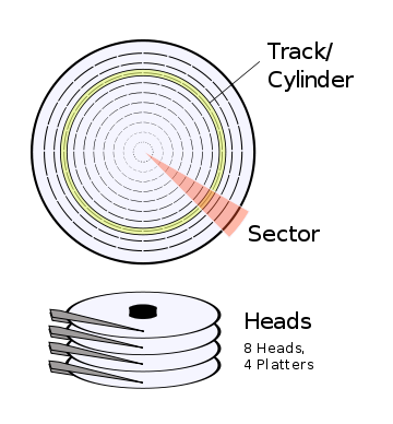 Файл:Cylinder Head Sector.svg