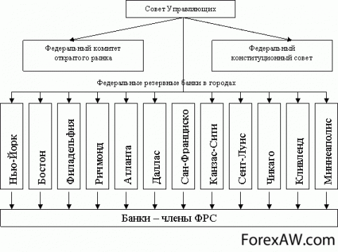 1447943346-Vse_12_Federal_nyh_rezervnyh_bankov__kotorye_vhodyat_v_strukturu_FRS_SShA.gif