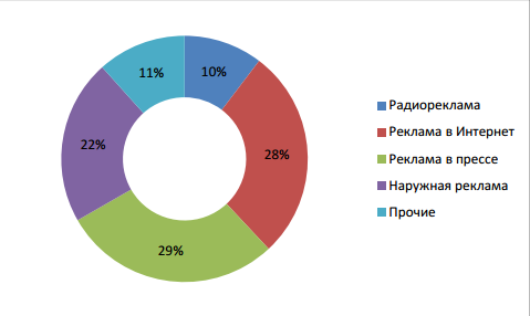 C:\Users\Кристина\AppData\Local\Microsoft\Windows\Temporary Internet Files\Content.Word\Новый рисунок (8).bmp