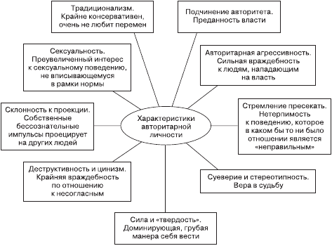 https://www.wikireading.ru/img/377032_128_i_027.png