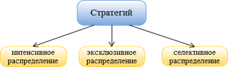 https://sibac.info/files/2017_04_06_studeconom/Sakenova.files/image001.png