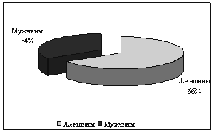 http://www.bestreferat.ru/images/paper/01/87/4668701.png