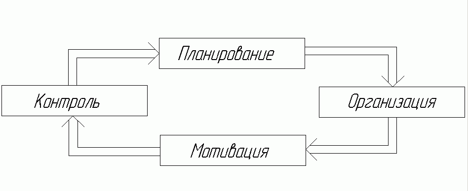 Ð ÐµÐ·ÑÐ»ÑÑÐ°Ñ Ð¿Ð¾ÑÑÐºÑ Ð·Ð¾Ð±ÑÐ°Ð¶ÐµÐ½Ñ Ð·Ð° Ð·Ð°Ð¿Ð¸ÑÐ¾Ð¼ "Ð¾ÑÐ½Ð¾Ð²Ð½ÑÐµ ÑÑÐ½ÐºÑÐ¸Ð¸ ÑÐ¿ÑÐ°Ð²Ð»ÐµÐ½Ð¸Ñ"