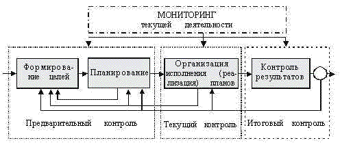 Ð ÐµÐ·ÑÐ»ÑÑÐ°Ñ Ð¿Ð¾ÑÑÐºÑ Ð·Ð¾Ð±ÑÐ°Ð¶ÐµÐ½Ñ Ð·Ð° Ð·Ð°Ð¿Ð¸ÑÐ¾Ð¼ "ÐÐµÑÑÐ¾ ÐºÐ¾Ð½ÑÑÐ¾Ð»Ñ Ð½Ð° Ð¿ÑÐµÐ´Ð¿ÑÐ¸ÑÑÐ¸Ð¸"