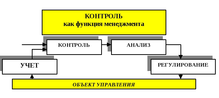 Ð ÐµÐ·ÑÐ»ÑÑÐ°Ñ Ð¿Ð¾ÑÑÐºÑ Ð·Ð¾Ð±ÑÐ°Ð¶ÐµÐ½Ñ Ð·Ð° Ð·Ð°Ð¿Ð¸ÑÐ¾Ð¼ "ÐÐ¾Ð½ÑÑÐ¾Ð»Ñ ÐºÐ°Ðº ÑÑÐ½ÐºÑÐ¸Ñ Ð¼ÐµÐ½ÐµÐ´Ð¶Ð¼ÐµÐ½ÑÐ° Ð¿ÑÐµÐ´Ð¿ÑÐ¸ÑÑÐ¸Ñ"