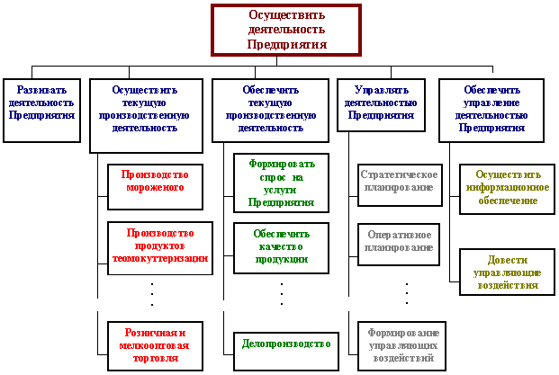 C:\WINDOWS\Рабочий стол\House\Info\Продажи\Концепция контроллинга и функционально-стоимостной анализ.files\control_and_abc-011.gif