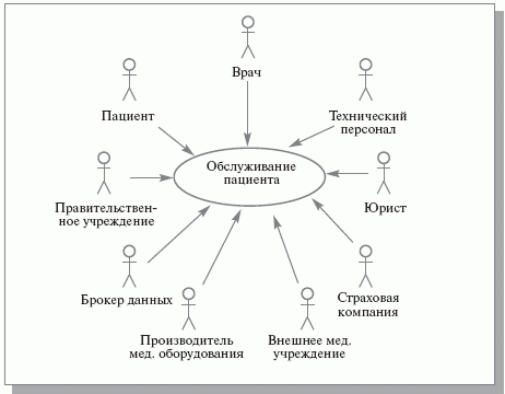 Общая диаграмма деятельности медицинского центра по обслуживанию пациента