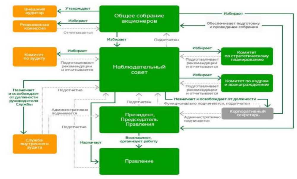 Схема структуры банка отп банка