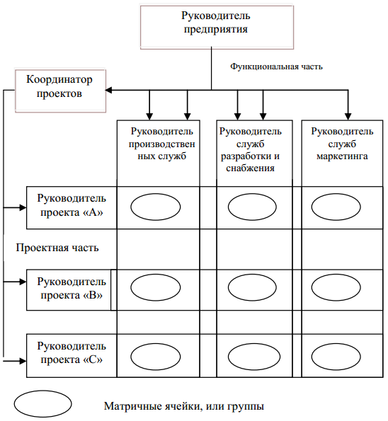 Управления предприятием курсовой