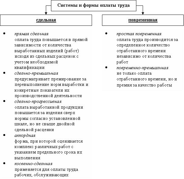 http://economic.samgtu.ru/sites/economic.samgtu.ru/files/ris_2_1.jpg