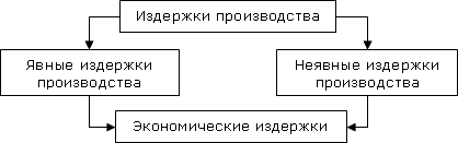 http://www.do.rksi.ru/library/courses/osnec_Alefirenko/tem3_4-1.gif