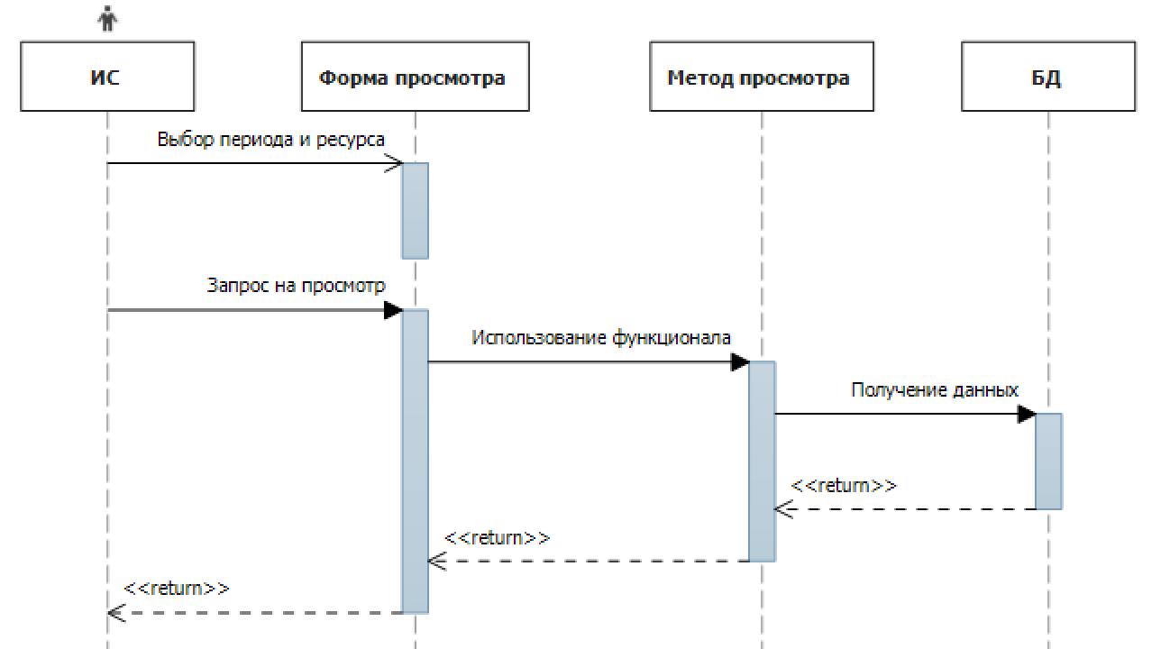 ../../../Desktop/Снимок%20экрана%202017-05-11%20в%2011.29.21.png