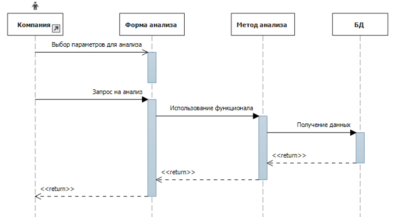 ../../../Desktop/Снимок%20экрана%202017-05-11%20в%2011.37.30.png