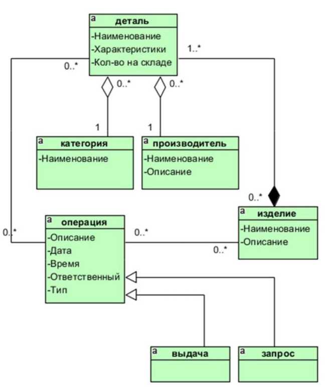 Концептуальная диаграмма онлайн