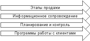 Нажмите, чтобы закрыть окно