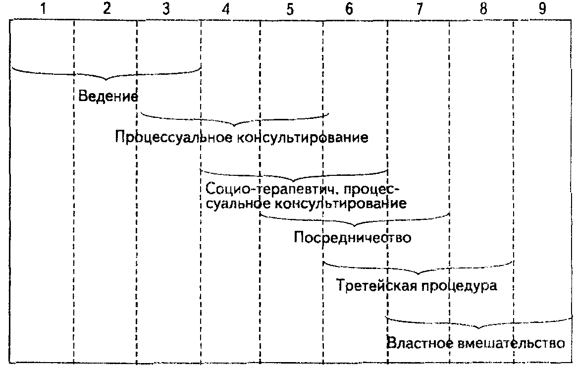 мости от степени