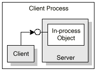 inprocess