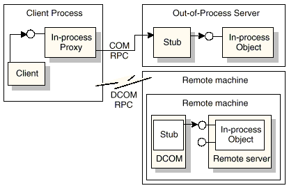 outprocess