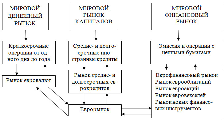 План потребности предприятия в краткосрочном кредитовании